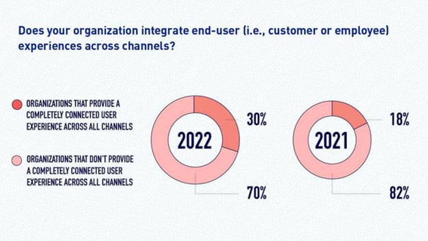 data integration challenges